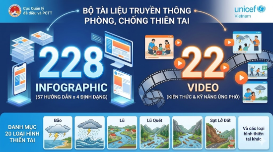 Kho tàng Số về Phòng chống Thiên tai